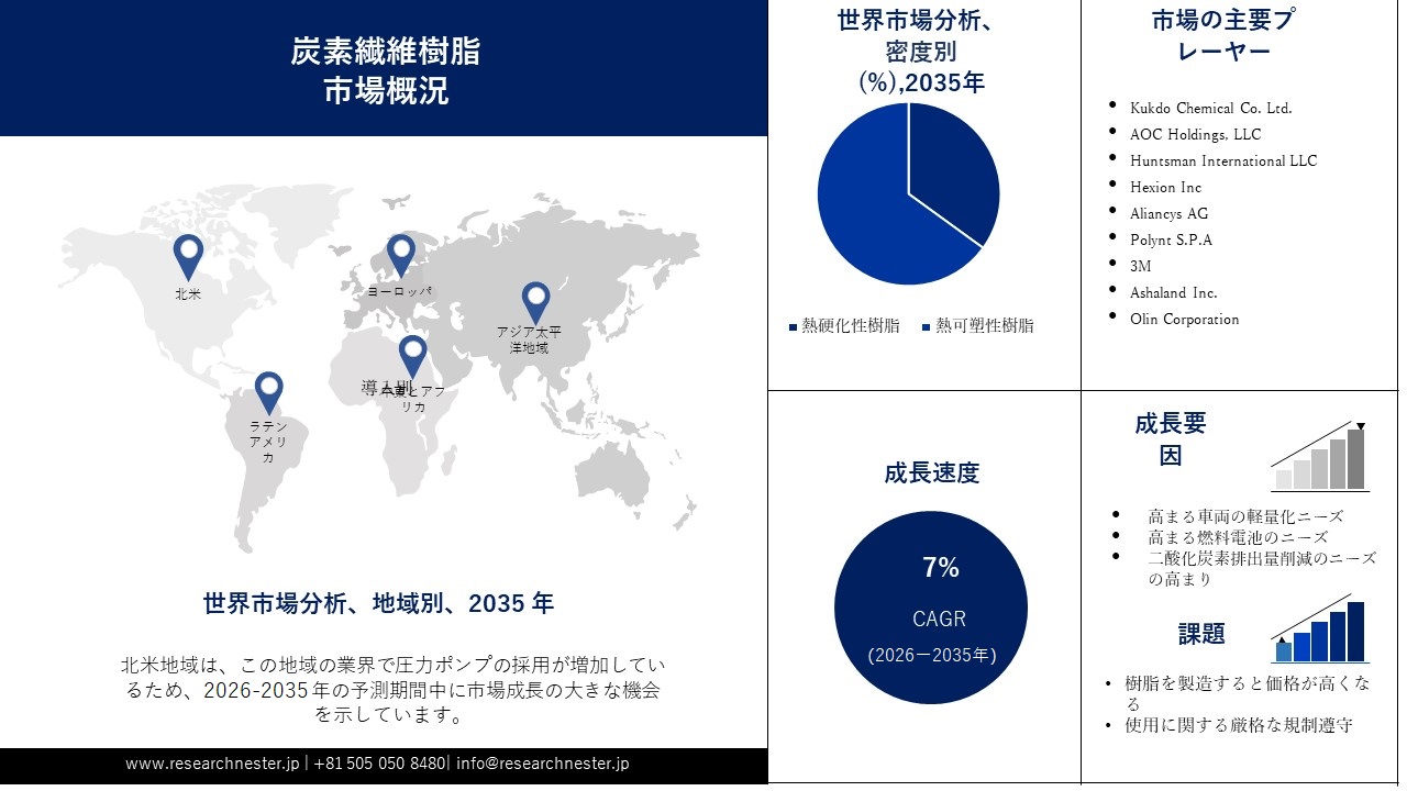 炭素繊維樹脂市場
